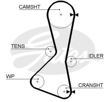 GATES 5060 Timing Belt